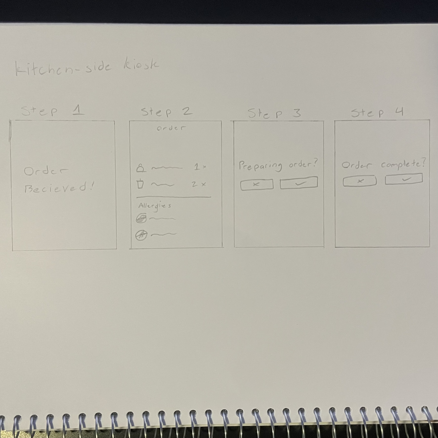 This is the first sketch for the kitchen-side kiosk, it is a bit simpler than the customer-side kiosk, though the kitchen-side didn't seem to require as many steps as the customer-side.